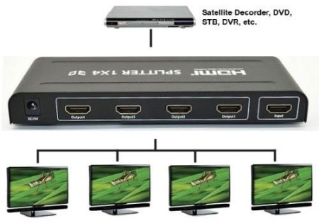 HSP0104H, HDMI 4K Splitter 1->4, HDMI 1.4/3D, UHDTV 4K(3840x2160)/HDTV1080p/1080i/720p, HDCP1.2, внешний БП 5В/1А, метал.корпус (29986)